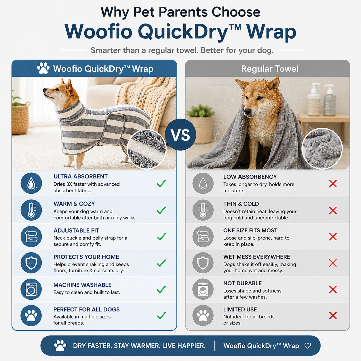Woofio QuickDry™ Wrap
